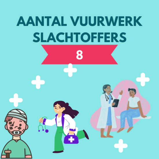 Niet 6, maar 8 vuurwerk slachtoffers!
